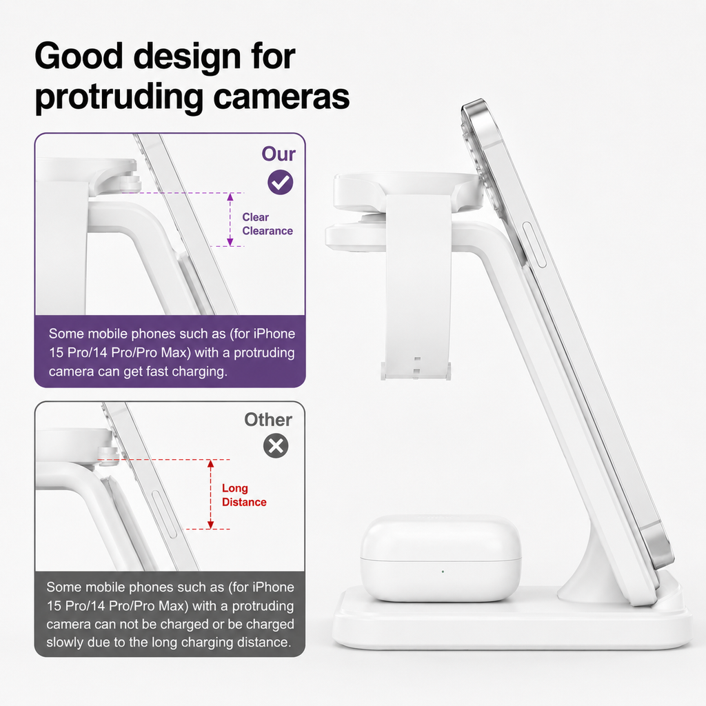 SORIVO TrioDock Weiß Design für hervorstehende Smartphone-Kameras